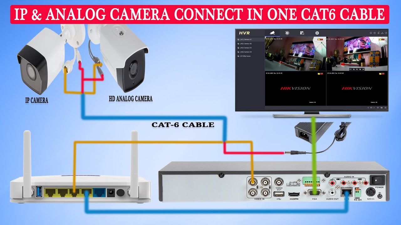 How to connect Analog & Ip camera over single Cat6 cable for DVR/HVR ...