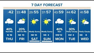 Timeline: How long the weather will last in the Houston area