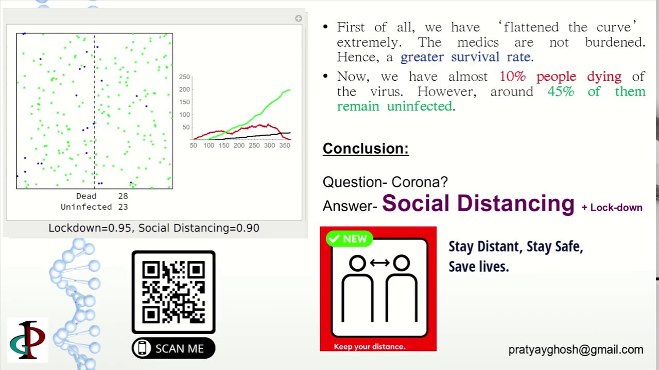Social Distancing Simulation Corona Pandemic Simulation: Social Distancing is the key to save the ...