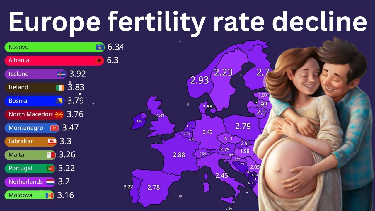 Europe’s Fertility Rate Decline