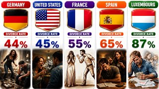 Divorce Rates Around the World (2026)