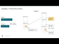 Streaming Concepts & Introduction to Flink - Use Case: Event-Driven Applications