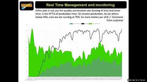 Kari Bro- RockMa: A powerful real-time monitoring system for optimizing open pit drilling and blast-