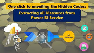 One click to extract all measures from Power BI service