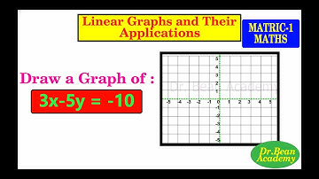 Matric-1 Mathematics-Drawing a Graph of an Equation (O-Level)
