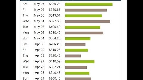 ClickBank Success 2017 - How To Promote ClickBank Products Without A Website Step By Step