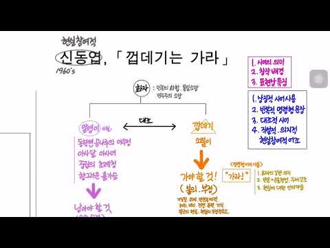 현대시 읽기] 📃신동엽-껍데기는 가라 - Youtube