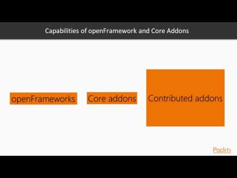 openFrameworks Interactivity : Introduction to Addons | packtpub.com