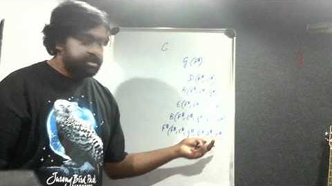 Learn Scales easily with the Circle of Fifths