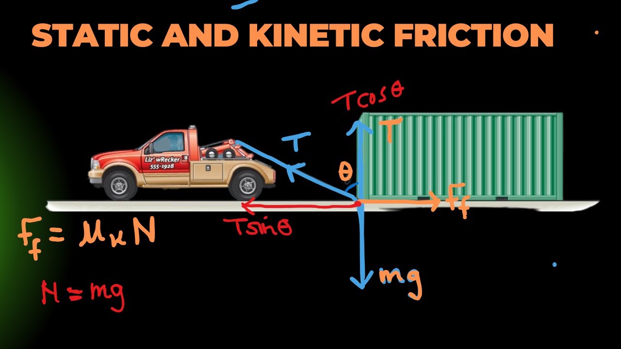 Static Coefficient of Friction 2 - YouTube