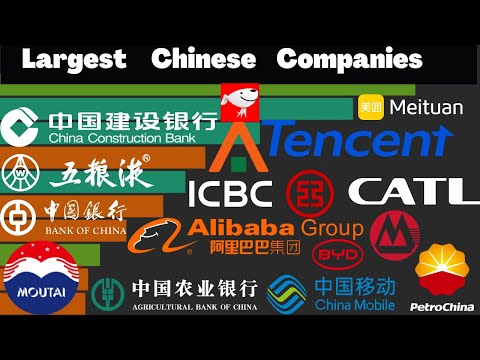 Video: The largest Chinese companies