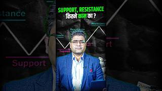Support-Resistance कितने काम का? #SupportResistancebreakout #Support #TradingLevels