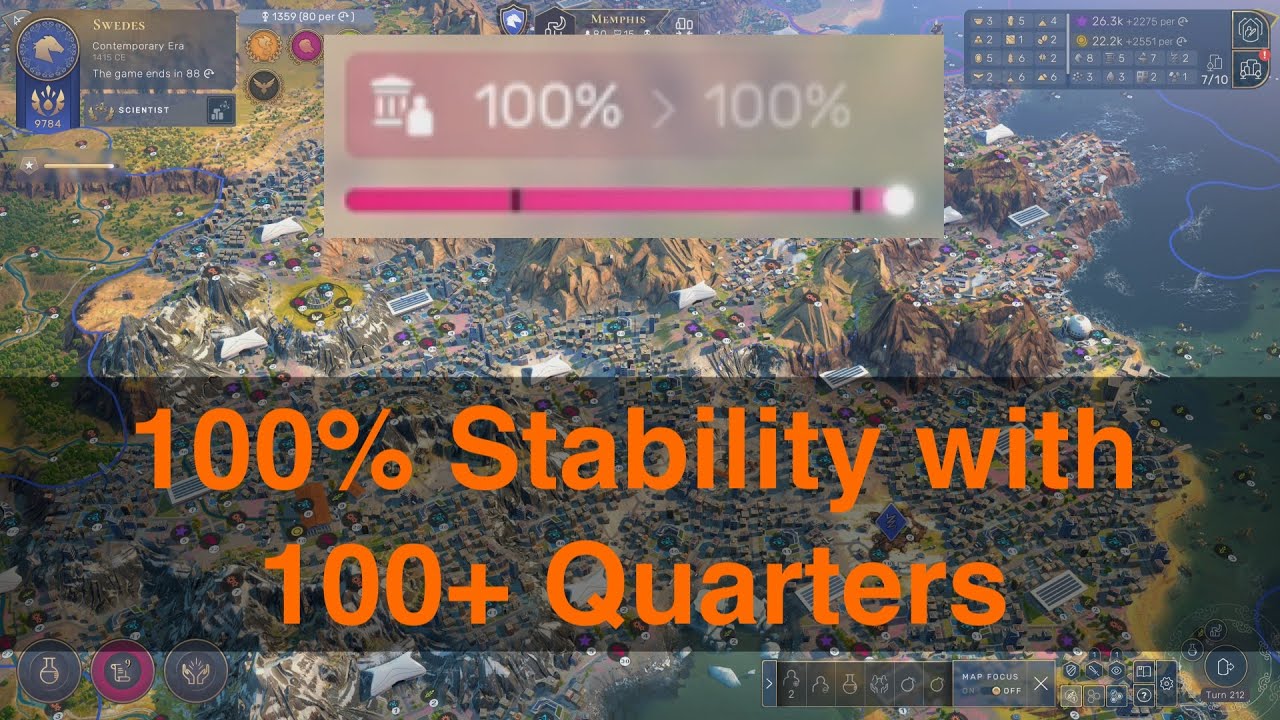 100% Stability in Cities with Hundreds of Quarters/ Districts in Humankind