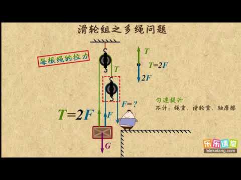 12滑輪組中的受力分析   中考物理能力提升   中學物理
