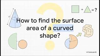 Math (DLP) Form 2 Chapter 6 - Three dimensional Geometrical Shapes