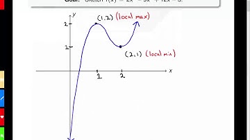 Using derivatives to sketch a cubic polynomial