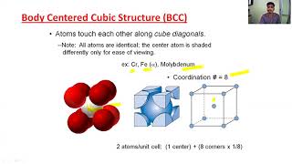 Atomic Packing Factor-Material and Metallurgy-Chapter2(Crystallography)-HSBTE