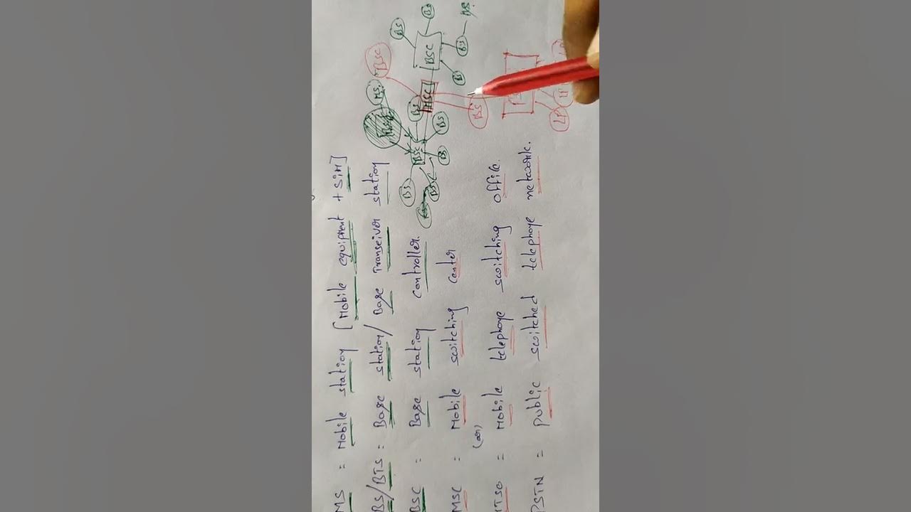 BLOCK DIAGRAM OF BASIC CELLULAR SYSTEM - YouTube