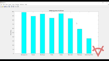 CLASSIFICATION OF HYPER SPECTRAL IMAGE USING HANDCRAFTED MLP FEATURES COMBINED VGG NET CNN WITH SVM