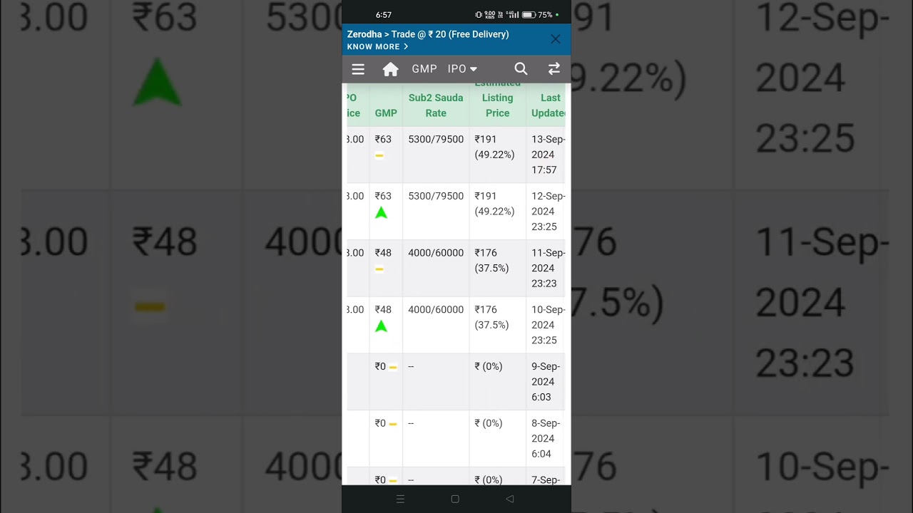 arkade developers ipo gmp । arkade developers limited ipo । arkade developers ipo apply or not