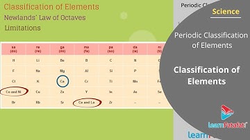 Periodic Classification Of Elements Class 10 Science - Classification Of Elements