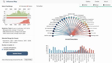 InfluenceMap ACMMM Demo