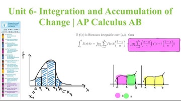 Unit 6- Integration and Accumulation of Change | AP Calculus AB