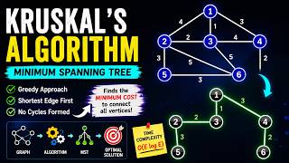 Kruskal's Algorithm Explained with Example | Minimum Spanning Tree (MST) | DAA