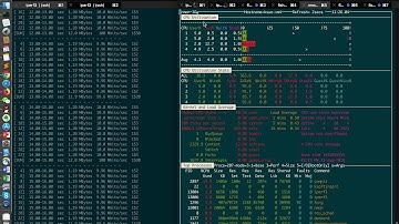 Profiling iPerf3 in Docker container