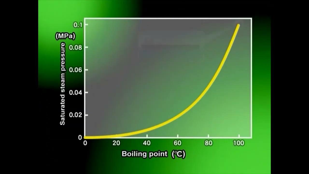 Ballast Operation YouTube
