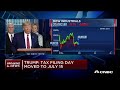 President Donald Trump on coronavirus economic response: We're moving tax filing day to July 15