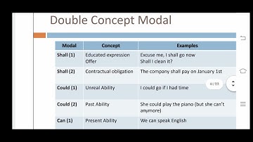 BA Sem-2, Compulsory English, Modal Auxiliary Verbs, Lecture-4, By. Prof. Shreya Trivedi