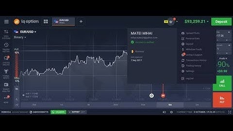 IQ OPTION ROBOT 2019 - Best Binary option Robot