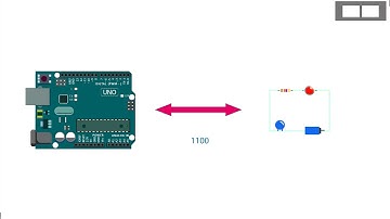 Anatomy Of Arduino