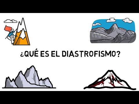 Vídeo: De onde veio a palavra diastrofismo?