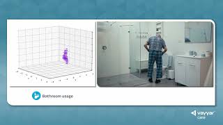Vayyar Care Point Cloud Demo (UK)