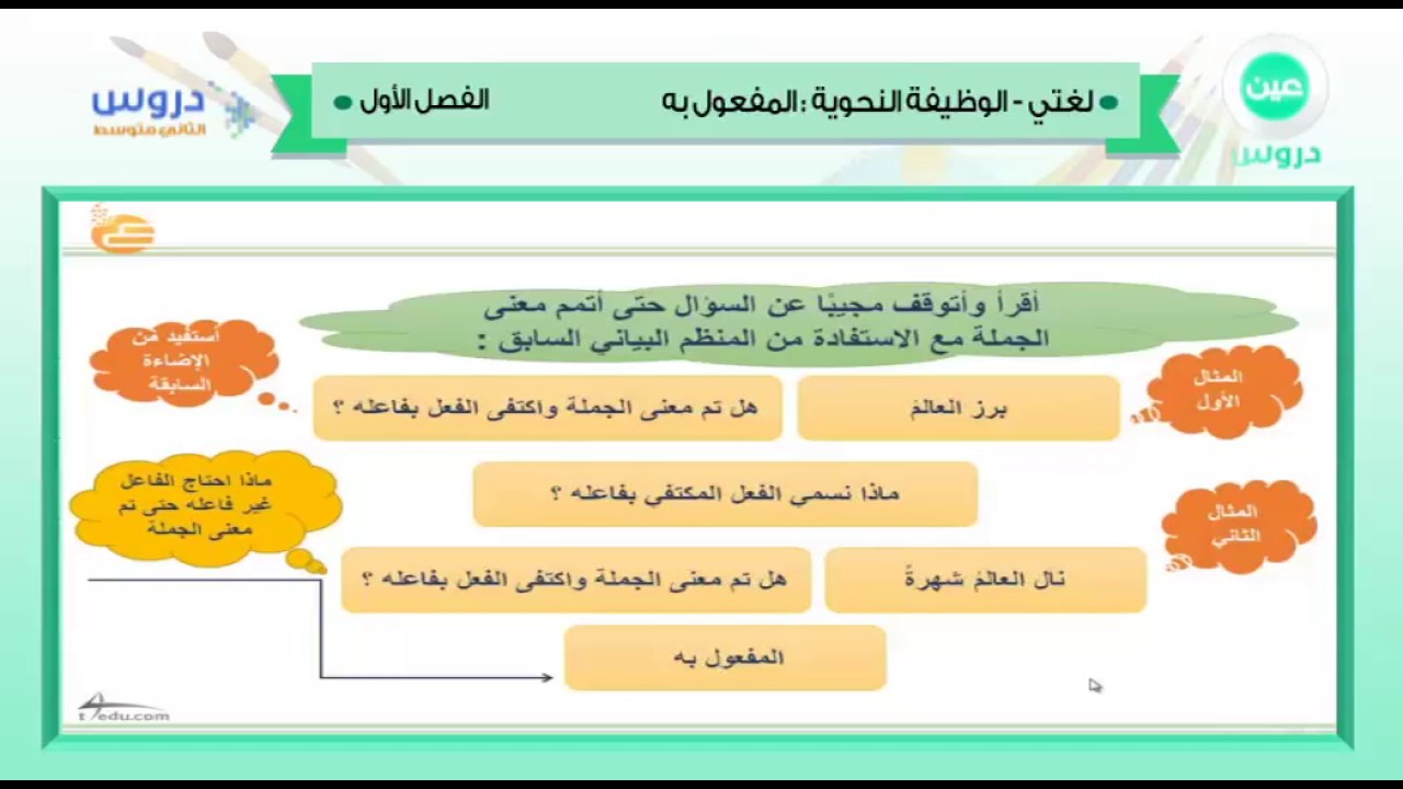 العالم شهرة به في نال . الجملة المفعول قرأ محمد