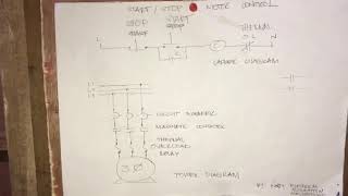 start stop motor control (tagalog)