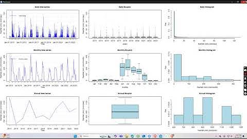"Unlocking Hydrological Trends: Analyzing Data with hydroTSM in R"||RStudio||