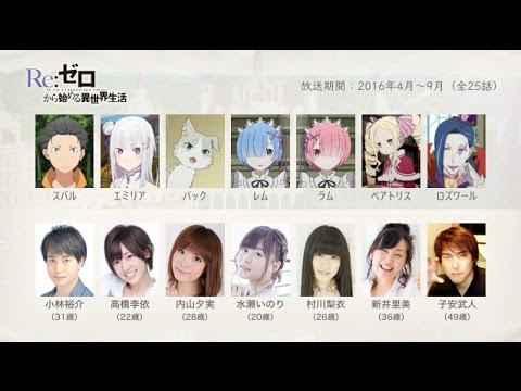 長寿アニメの声優さんたちは こんな顔 パート2 Youtube