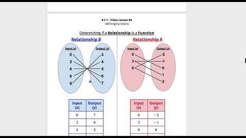 8.F.1 Video Lesson 6   Defining Functions