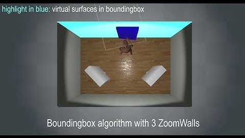 ZoomWalls: Dynamic Walls that Simulate Haptic Infrastructure for Room-scale VR World