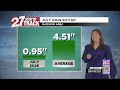 Cooler and less humid for the second half of the week