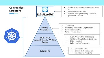 Kubernetes New Contributor Orientation for 20241122