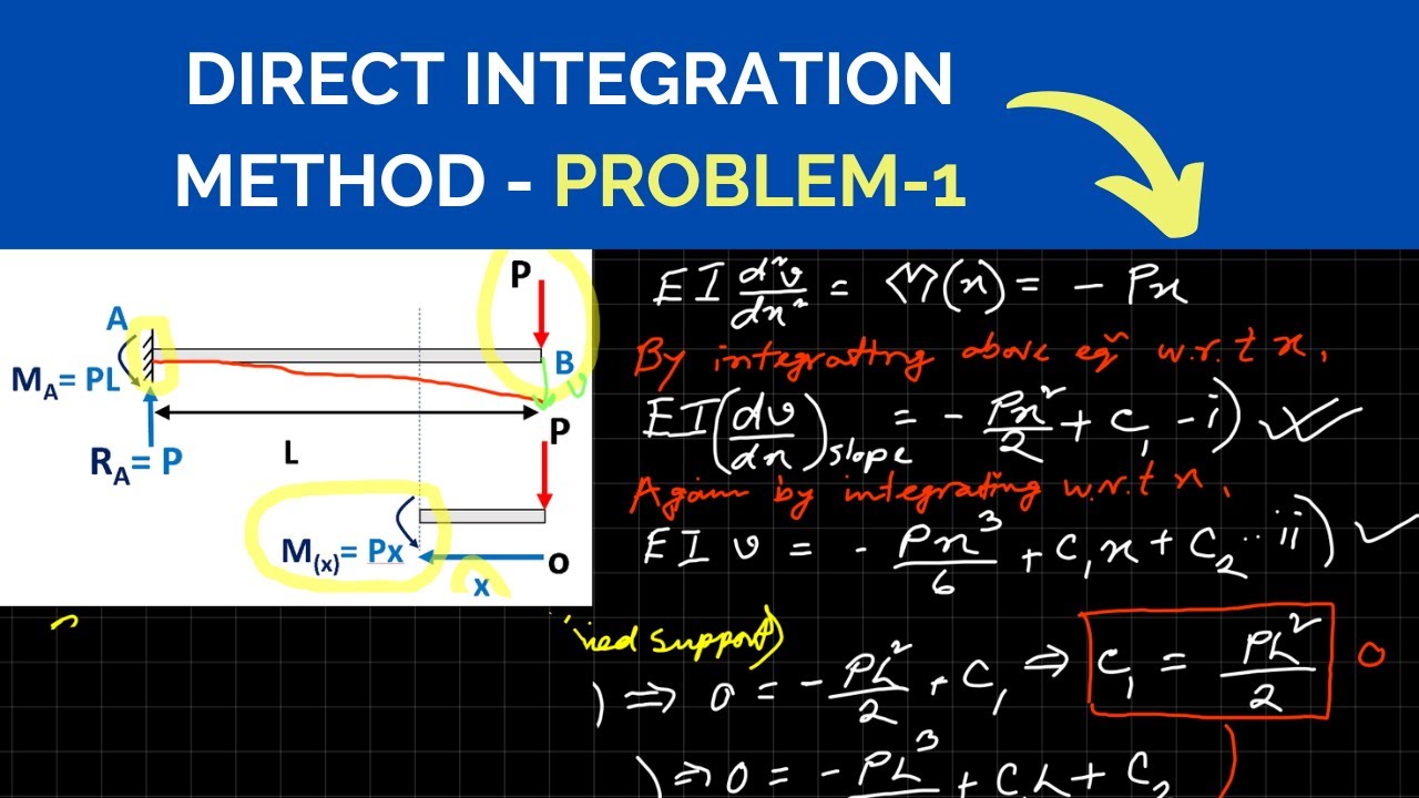 Beam Deflection of Cantilever beam with point load I Direct integration ...