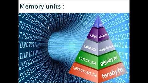 Computer Memory Ch-2 Part 1 Class 6