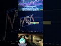 Flag Consolidation Rebound – Catching the Bounce from FVG (Scalping / Intraday)