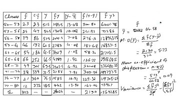 Stats 1st year Q 4.6