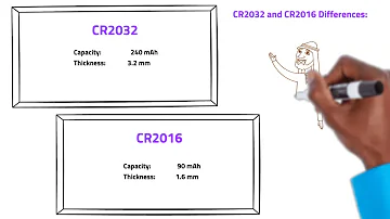 CR2016 vs. CR2032: Specifications, Applications, Differences