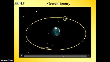 Orbital Mech INTRO Part 3